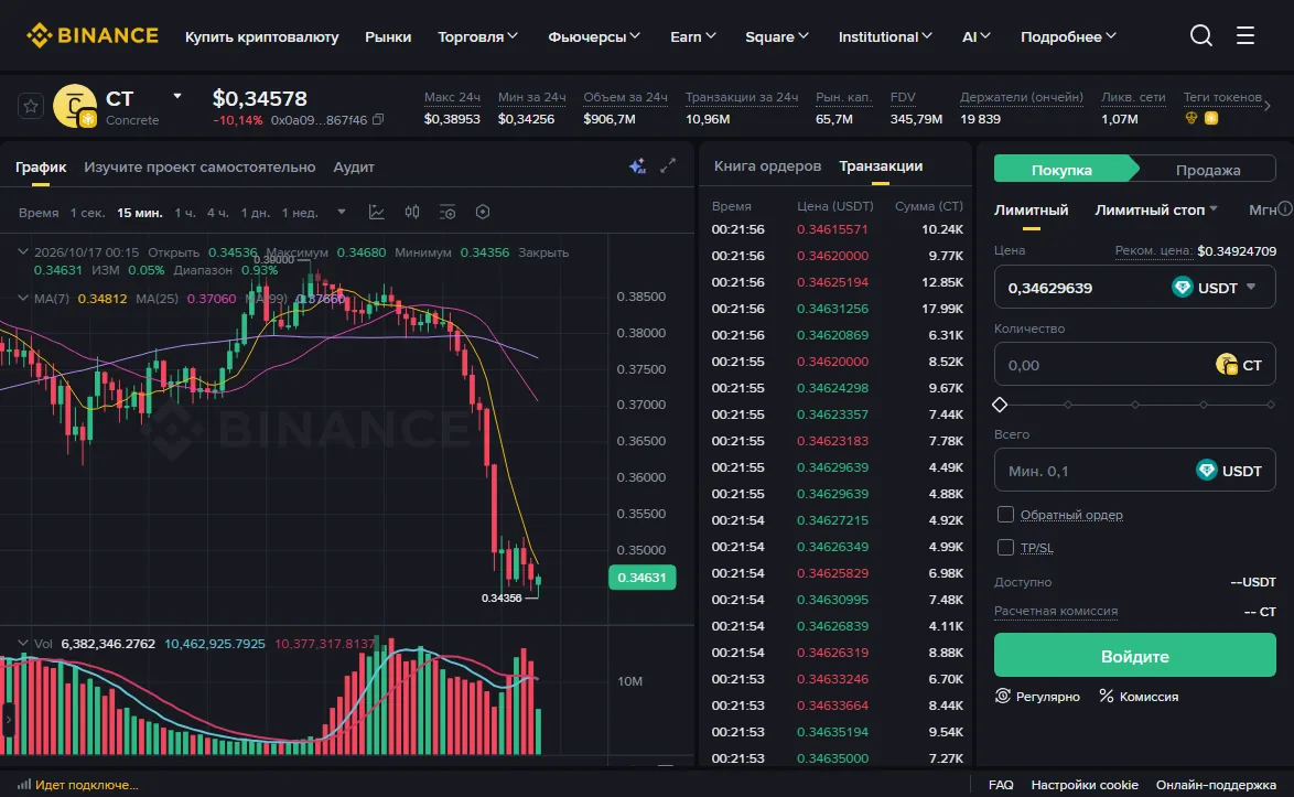 Страница торговли Alpha-токеном на сайте Binance без входа в аккаунт. Справа панель ордера: выбраны «Покупка» и «Лимитный», в полях «Цена» и «Всего» указана валюта оплаты USDT со стрелкой выпадающего списка, в поле «Всего» подсказка «Мин. 0,1 USDT», кнопка внизу — «Войдите»